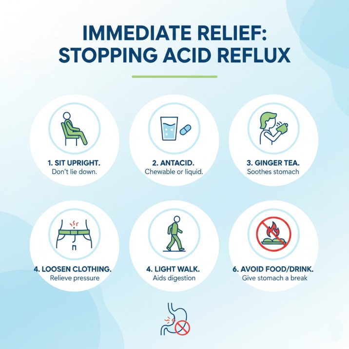 what to do during an acid reflux attack