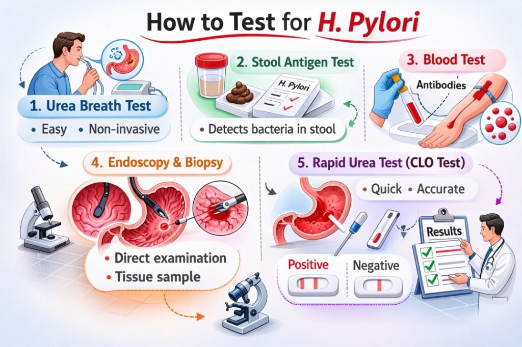 how to test for h pylori