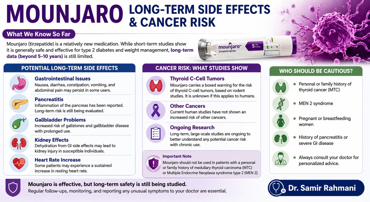 mounjaro long-term side effects
