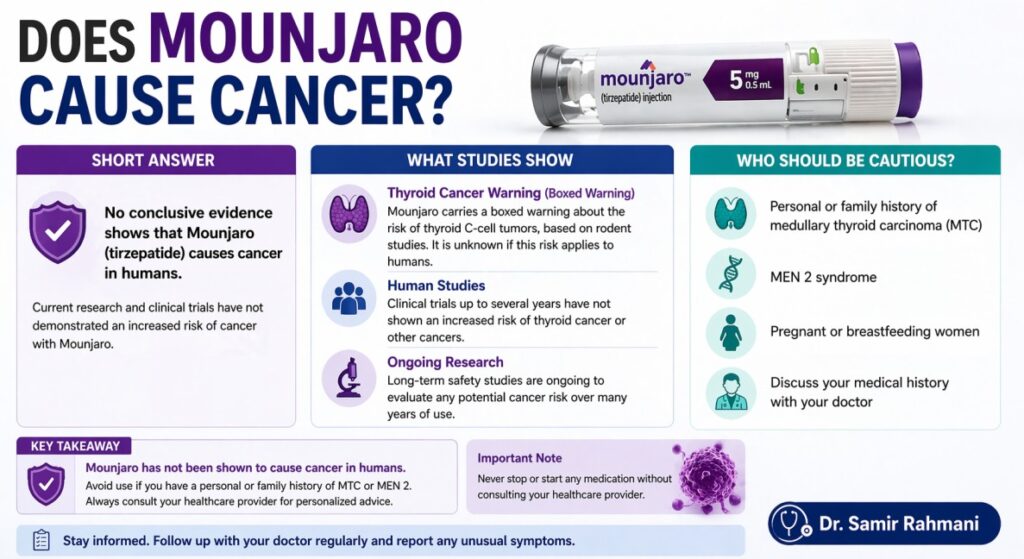 does mounjaro cause cancer