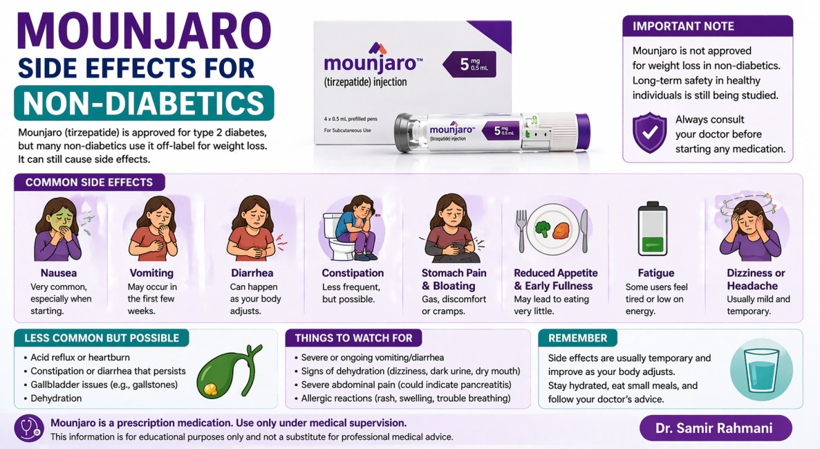 mounjaro side effects for non diabetics