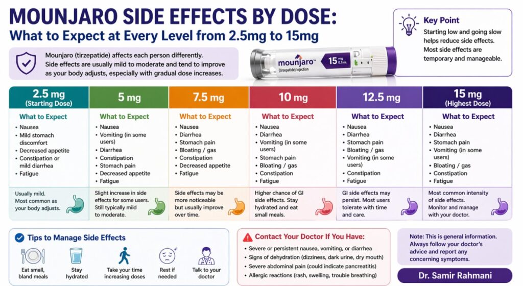 mounjaro 2.5 side effects
