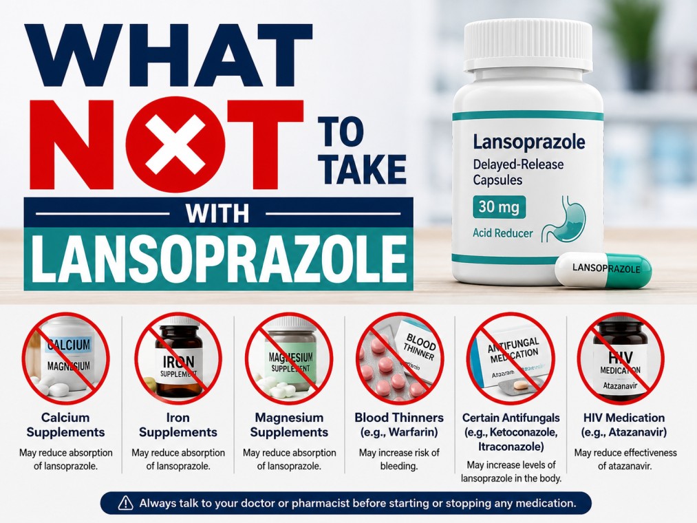 What not to take with lansoprazole infographic showing lansoprazole 30mg medicine bottle and medications, supplements, and drugs that may interact with lansoprazole.