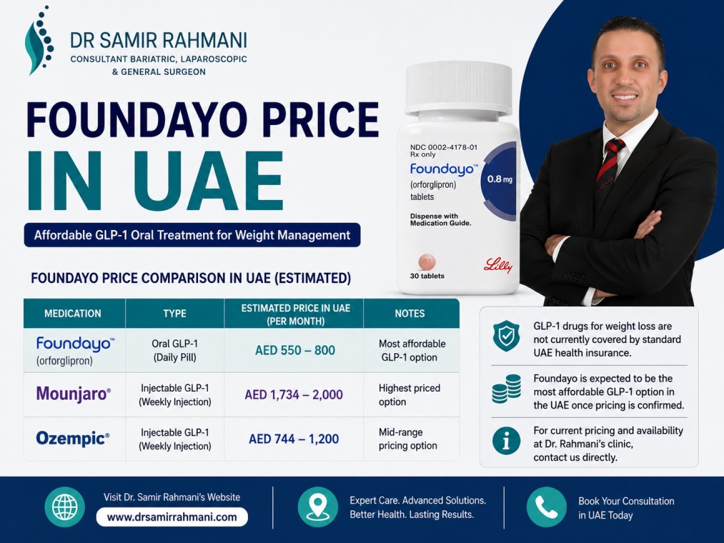 Dr. Samir Rahmani explaining Foundayo price in UAE and treatment information for weight management support.